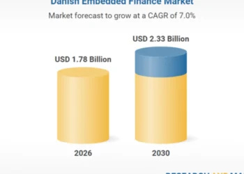 Denmark Embedded Finance Market Databook 2025 Denmark Embedded Finance Market Forecasted to Hit $2.33 Billion by 2030, Growing from $1.78 Billion in 2025