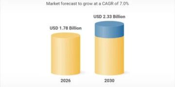 Denmark Embedded Finance Market Databook 2025 Denmark Embedded Finance Market Forecasted to Hit $2.33 Billion by 2030, Growing from $1.78 Billion in 2025
